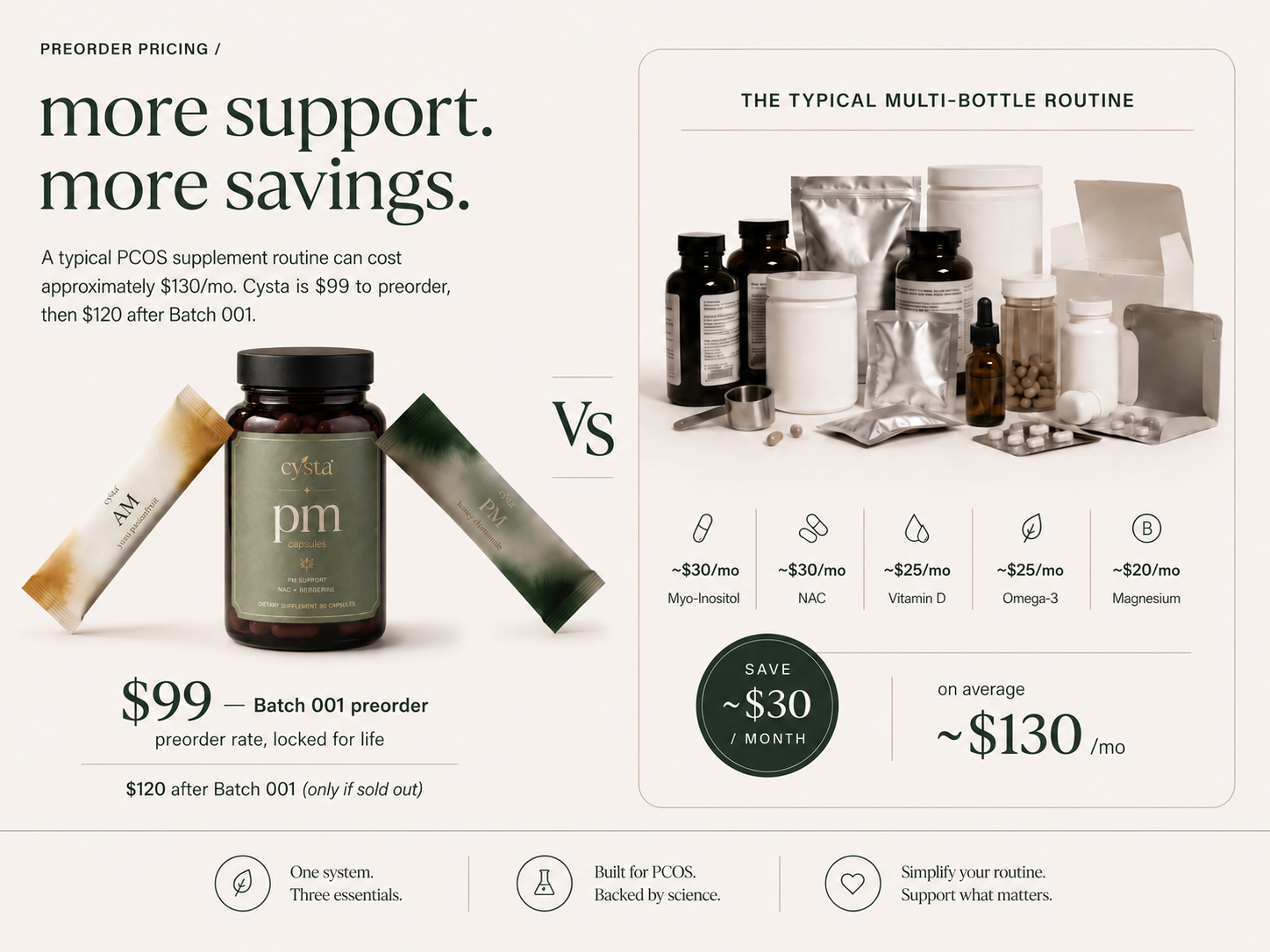 Cysta compared to a typical multi-bottle supplement routine